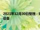 2021年12月30日整理：现代i30改款得到了改进的造型和更多的设备