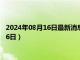 2024年08月16日最新消息：今日纸白银价格行情（2024年8月16日）