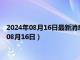 2024年08月16日最新消息：民国五年袁大头银元价格（2024年08月16日）