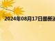 2024年08月17日最新消息：美期银走跌日本新首相竞选