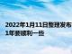 2022年1月11日整理发布：全球汽车行业在2022年可能会比2021年要顺利一些