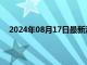 2024年08月17日最新消息：初请人数减少白银TD收涨