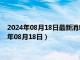 2024年08月18日最新消息：925银回收价格多少钱一克（2024年08月18日）