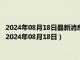 2024年08月18日最新消息：斯尔沃银器白银基价今天多少一克（2024年08月18日）