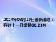 2024年08月19日最新消息：【comex白银库存】8月16日COMEX白银库存较上一日增持86.23吨