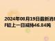 2024年08月19日最新消息：【白银etf持仓量】8月16日白银ETF较上一日减持46.84吨