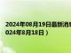 2024年08月19日最新消息：今日影响白银价格重要数据一览（2024年8月18日）