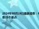 2024年08月19日最新消息：伦敦银站上29美元上方 市场预期美联储9月降息25个基点