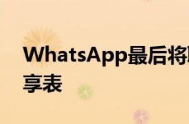 WhatsApp最后将联系建议添加到iOS13共享表