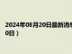 2024年08月20日最新消息：中国白银今天的价格（2024年8月20日）