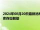 2024年08月20日最新消息：周一（8月20日）COMEX白银最新库存量数据