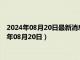 2024年08月20日最新消息：中华民国开国纪念银元价格（2024年08月20日）