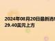 2024年08月20日最新消息：劳动力市场动荡加剧 国际白银涨至29.40美元上方