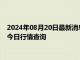 2024年08月20日最新消息：（2024年8月20日）白银期货价格今日行情查询