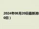 2024年08月20日最新消息：民国八年银元价格（2024年08月20日）