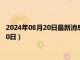 2024年08月20日最新消息：今日纸白银价格行情（2024年8月20日）