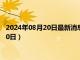 2024年08月20日最新消息：纯银手镯多少钱一克（2024年8月20日）