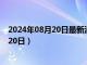 2024年08月20日最新消息：50克银条多少钱（2024年8月20日）