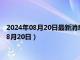 2024年08月20日最新消息：今日白银价格多少钱一克（2024年8月20日）