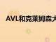 AVL和克莱姆森大学加速ADAS和AD研发