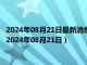 2024年08月21日最新消息：斯尔沃银器白银基价今天多少一克（2024年08月21日）