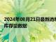 2024年08月21日最新消息：周三（8月21日）COMEX白银最新库存量数据