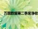 万国数据第二季度净收入28.264亿元，同比增长17.7%