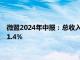 微盟2024年中报：总收入达8.67亿元，经调整净亏损同比收窄81.4%