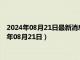 2024年08月21日最新消息：中华民国开国纪念银元价格（2024年08月21日）