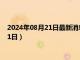 2024年08月21日最新消息：西藏造老银元价格（2024年08月21日）