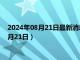 2024年08月21日最新消息：今日白银T+D价格走势（2024年8月21日）