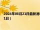 2024年08月21日最新消息：天津造老银元价格（2024年08月21日）