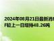 2024年08月21日最新消息：【白银etf持仓量】8月20日白银ETF较上一日增持48.26吨