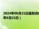 2024年08月21日最新消息：国际白银价格今天多少一克（2024年8月21日）