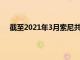 截至2021年3月索尼共售出780万台PlayStation5装置