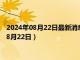 2024年08月22日最新消息：最新国际白银价格是多少（2024年8月22日）