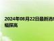 2024年08月22日最新消息：下月会议降息大门打开 国际白银小幅探高