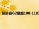 总决赛G2雄鹿108-118又败下阵来系列赛0比2大比分落后