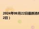 2024年08月22日最新消息：今日白银价格是多少（2024年8月22日）