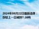 2024年08月22日最新消息：【comex白银库存】8月21日COMEX白银库存较上一日减持7.16吨