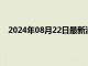 2024年08月22日最新消息：国际银跌回29.50美元下方