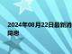 2024年08月22日最新消息：纸白银价格上涨 会议纪要倾向9月降息