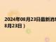 2024年08月23日最新消息：今日白银价格多少钱一克（2024年8月23日）