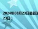 2024年08月23日最新消息：徐世昌银元价格（2024年08月23日）