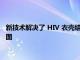 新技术解决了 HIV 衣壳结构并可能成为衣壳靶向抗病毒药物的蓝图