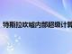 特斯拉吹嘘内部超级计算机 现在拥有 7,360 个 A100 GPU