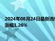 2024年08月24日最新消息：COMEX期银现报29.36美元/盎司 涨幅1.26%