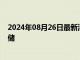 2024年08月26日最新消息：伦敦银微涨市场焦点仍在美联储