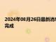 2024年08月26日最新消息：现货白银大幅收高 真主党称袭击已完成