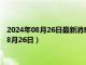 2024年08月26日最新消息：最新国际白银价格是多少（2024年8月26日）